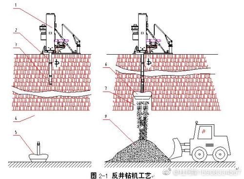 煤炭立井、斜井反井鉆機施工工藝