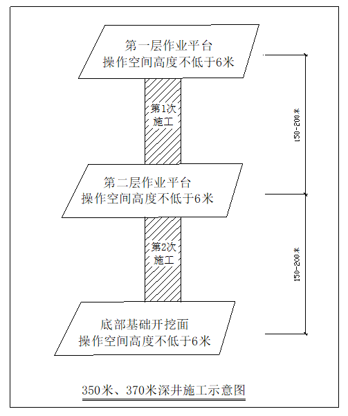 反井鉆機施工要求